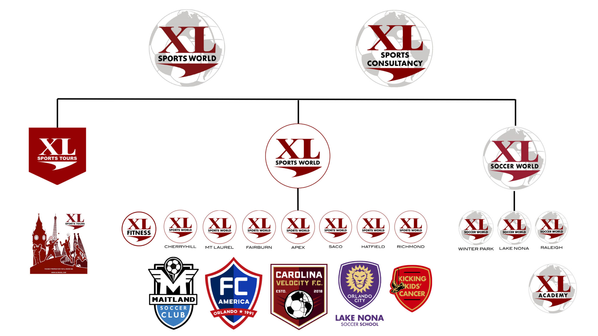 about-us-xl-sports-consultancy
